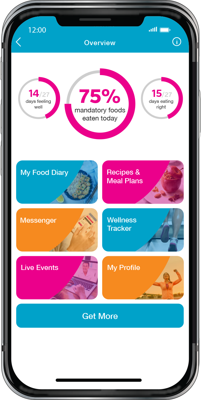 Novel dietary approach for Crohn's Disease Management | ModuLife